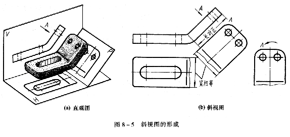 机械制图教程—8-1视图（图文教程）,机械制图教程—8-1视图,视图,如图,投影,机件,第6张