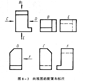 机械制图教程—8-1视图（图文教程）,机械制图教程—8-1视图,视图,如图,投影,机件,第3张