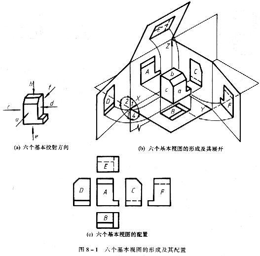 机械制图教程—8-1视图（图文教程）,机械制图教程—8-1视图,视图,如图,投影,机件,第1张