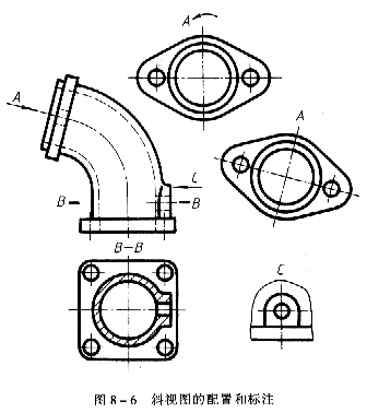 机械制图教程—8-1视图（图文教程）,机械制图教程—8-1视图,视图,如图,投影,机件,第7张