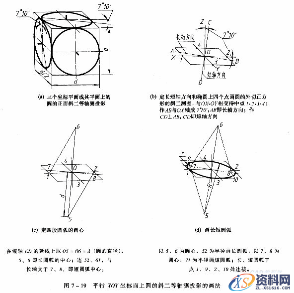 机械制图教程—7-3斜二等轴测投影（图文教程）,机械制图教程—7-3斜二等轴测投影,如图,投影,圆心,坐标,第2张