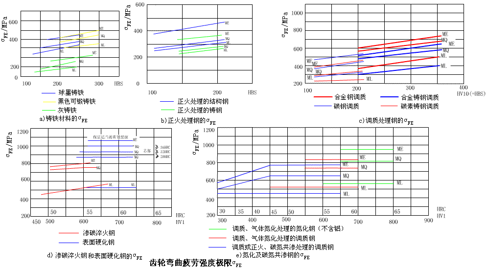 齿轮传动的 设计参数、许用应力与精度选择（图文教程）,齿轮传动的_设计参数、许用应力与精度选择,应力,参数,第7张