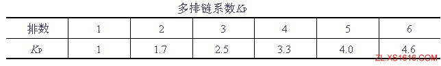 滚子链传动的设计计算（图文教程）,滚子链传动的设计计算,计算,教程,第4张