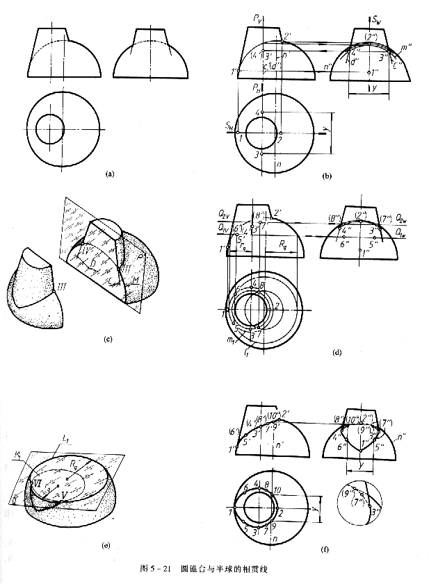 机械制图教程—5-2相贯线（图文教程）,机械制图教程—5-2相贯线,投影,圆柱,求出,轴线,第17张