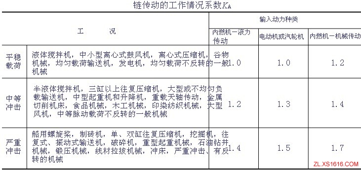 滚子链传动的设计计算（图文教程）,滚子链传动的设计计算,计算,教程,第5张