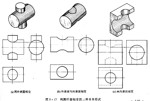 机械制图教程—5-2相贯线（图文教程）,机械制图教程—5-2相贯线,投影,圆柱,求出,轴线,第4张