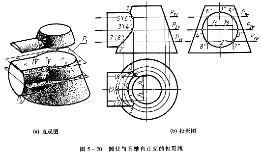 机械制图教程—5-2相贯线（图文教程）,机械制图教程—5-2相贯线,投影,圆柱,求出,轴线,第9张