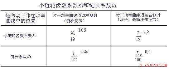 滚子链传动的设计计算（图文教程）,滚子链传动的设计计算,计算,教程,第3张