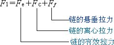 链传动的受力分析（图文教程）,链传动的受力分析,教程,第1张