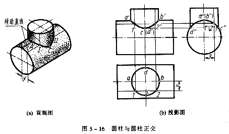 机械制图教程—5-2相贯线（图文教程）,机械制图教程—5-2相贯线,投影,圆柱,求出,轴线,第3张