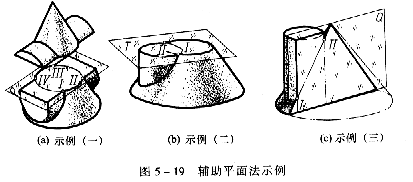 机械制图教程—5-2相贯线（图文教程）,机械制图教程—5-2相贯线,投影,圆柱,求出,轴线,第6张