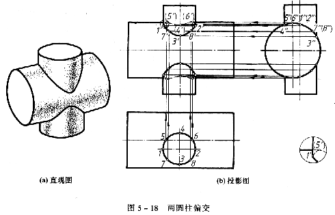 机械制图教程—5-2相贯线（图文教程）,机械制图教程—5-2相贯线,投影,圆柱,求出,轴线,第5张