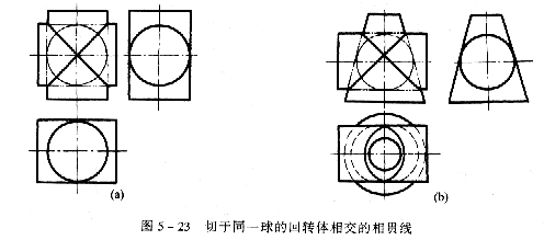 机械制图教程—5-2相贯线（图文教程）,机械制图教程—5-2相贯线,投影,圆柱,求出,轴线,第28张