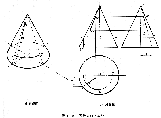 机械制图教程—4-2回转体的投影及其表面取点、线（图文教程） ...,机械制图教程—4-2回转体的投影及其表面取点、线,投影,面上,求出,圆锥,第4张