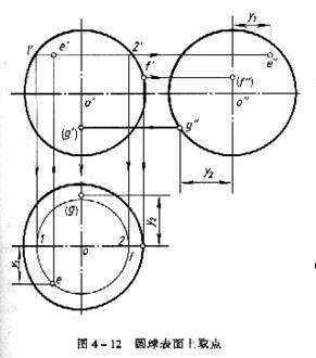 机械制图教程—4-2回转体的投影及其表面取点、线（图文教程） ...,机械制图教程—4-2回转体的投影及其表面取点、线,投影,面上,求出,圆锥,第7张
