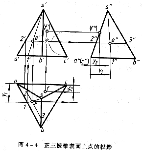机械制图教程—4-1平面立体的投影及其表面取点（图文教程） ...,机械制图教程—4-1平面立体的投影及其表面取点,投影,棱锥,第4张