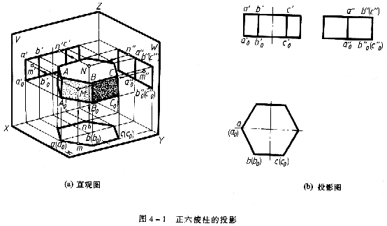 机械制图教程—4-1平面立体的投影及其表面取点（图文教程） ...,机械制图教程—4-1平面立体的投影及其表面取点,投影,棱锥,第1张