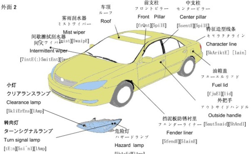 认识汽车各零部件（图文教程）,认识汽车各零部件,教程,第1张