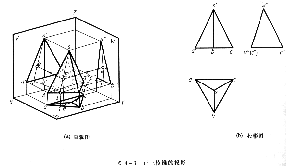 机械制图教程—4-1平面立体的投影及其表面取点（图文教程） ...,机械制图教程—4-1平面立体的投影及其表面取点,投影,棱锥,第3张