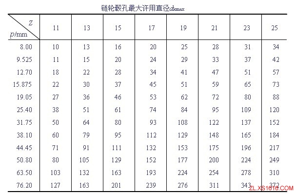 滚子链链轮的结构和材料（图文教程）,滚子链链轮的结构和材料,结构,材料,第1张