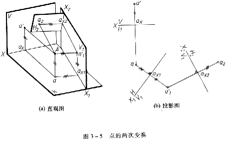 机械制图教程—3-2点的投影变换（图文教程）,机械制图教程—3-2点的投影变换,投影,如图,第3张