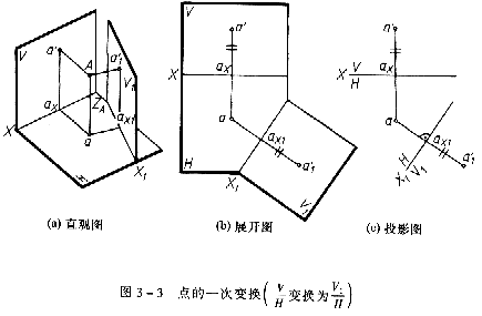 机械制图教程—3-2点的投影变换（图文教程）,机械制图教程—3-2点的投影变换,投影,如图,第1张
