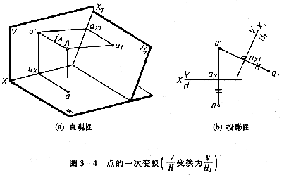机械制图教程—3-2点的投影变换（图文教程）,机械制图教程—3-2点的投影变换,投影,如图,第2张