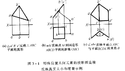 机械制图教程—3-1变换投影面法的基本概念（图文教程）,机械制图教程—3-1变换投影面法的基本概念,投影,第1张