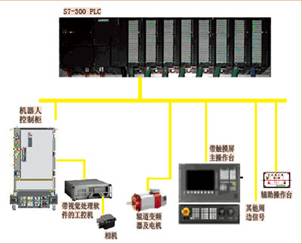 发动机生产线上的物流搬运系统（图文教程）,www.ttcad.com,图文,第6张