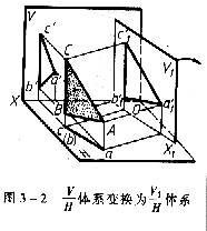 机械制图教程—3-1变换投影面法的基本概念（图文教程）,机械制图教程—3-1变换投影面法的基本概念,投影,第2张