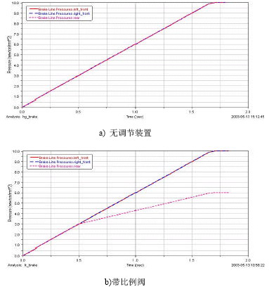 ADAMS在汽车制动仿真方面的应用（图文教程）,ADAMS在汽车制动仿真方面的应用,图文,第5张