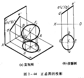 机械制图教程—2-8圆的投影（图文教程）,机械制图教程—2-8圆的投影,投影,椭圆,直径,垂直,第1张
