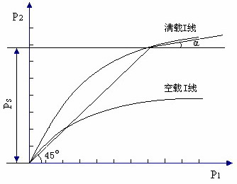 ADAMS在汽车制动仿真方面的应用（图文教程）,ADAMS在汽车制动仿真方面的应用,图文,第1张