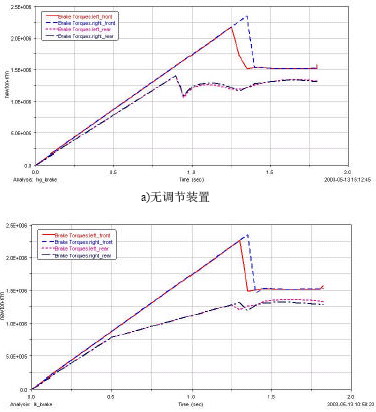 ADAMS在汽车制动仿真方面的应用（图文教程）,ADAMS在汽车制动仿真方面的应用,图文,第6张