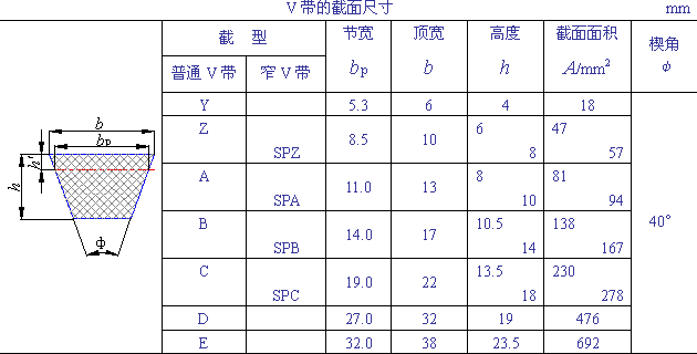 带传动的类型（图文教程）,带传动的类型,教程,第2张