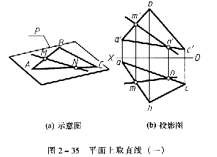 机械制图教程—2-7平面上的直线和点（图文教程）,机械制图教程—2-7平面上的直线和点,面上,投影,直线,如图,第2张