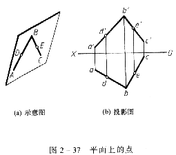 机械制图教程—2-7平面上的直线和点（图文教程）,机械制图教程—2-7平面上的直线和点,面上,投影,直线,如图,第11张