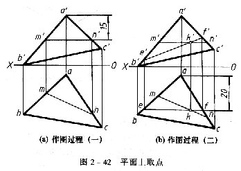 机械制图教程—2-7平面上的直线和点（图文教程）,机械制图教程—2-7平面上的直线和点,面上,投影,直线,如图,第35张