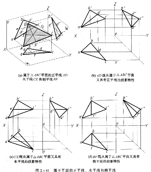 机械制图教程—2-7平面上的直线和点（图文教程）,机械制图教程—2-7平面上的直线和点,面上,投影,直线,如图,第37张