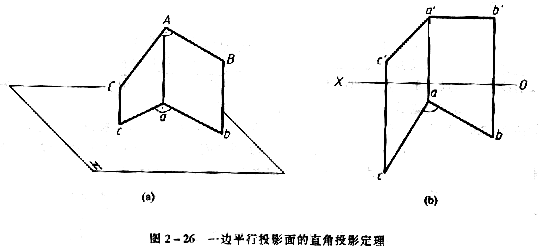 机械制图教程—2-5直角投影定理（图文教程）,机械制图教程—2-5直角投影定理,投影,直线,垂直,如图,第1张