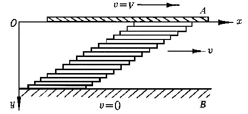 润滑剂和润滑方法（图文教程）,润滑剂和润滑方法,教程,第3张