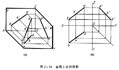 机械制图教程—2-4直线与点以及两直线的相对位置（图文教程） ...,机械制图教程—2-4直线与点以及两直线的相对位置,投影,直线,如图,平行,第5张