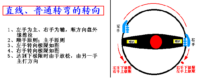 看图学汽车驾驶－汽车驾驶教程（图文教程）,看图学汽车驾驶－汽车驾驶教程,教程,第6张