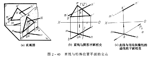 机械制图教程—2-9直线与平面及两平面相交（图文教程）,机械制图教程—2-9直线与平面及两平面相交,投影,平面,相交,直线,第4张