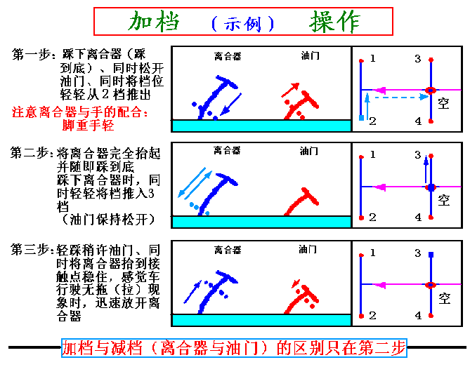 看图学汽车驾驶－汽车驾驶教程（图文教程）,看图学汽车驾驶－汽车驾驶教程,教程,第4张