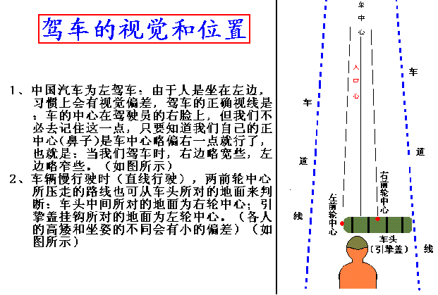 看图学汽车驾驶－汽车驾驶教程（图文教程）,看图学汽车驾驶－汽车驾驶教程,教程,第1张