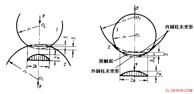 机械零件的接触强度（图文教程）,机械零件的接触强度,教程,第2张