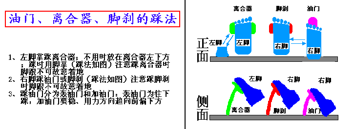 看图学汽车驾驶－汽车驾驶教程（图文教程）,看图学汽车驾驶－汽车驾驶教程,教程,第3张