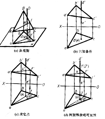 机械制图教程—2-9直线与平面及两平面相交（图文教程）,机械制图教程—2-9直线与平面及两平面相交,投影,平面,相交,直线,第13张