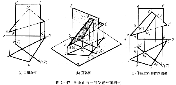 机械制图教程—2-9直线与平面及两平面相交（图文教程）,机械制图教程—2-9直线与平面及两平面相交,投影,平面,相交,直线,第20张